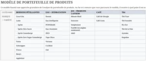 modele-gestion-portefeuille-produits-excel