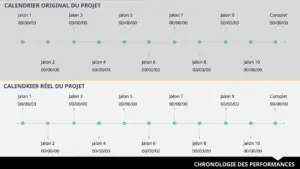 modele-gestion-post-mortem-projets-presentation
