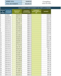 modele-gestion-prets-auto-excel