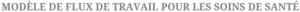 modele-gestion-processus-sante-excel