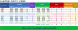modele-gestion-projet-analyse-donnees