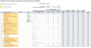 modele-gestion-projet-chemin-critique