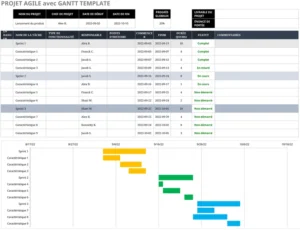 modele-gestion-projet-diagramme-de-gantt