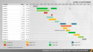 modele-gestion-projet-diagramme-gantt-powerpoint