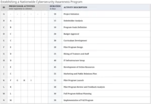 modele-gestion-projet-excel-diagramme-gantt