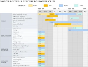 modele-gestion-projet-feuille-route-excel