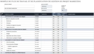 modele-gestion-projet-planification-optimale
