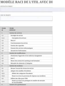 modele-gestion-projet-raci-gantt-excel