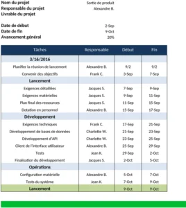 modele-gestion-projet-simple-avec-dates-debut-et-fin