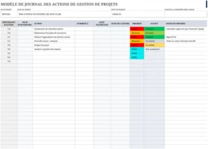 modele-gestion-projet-suivi-actions