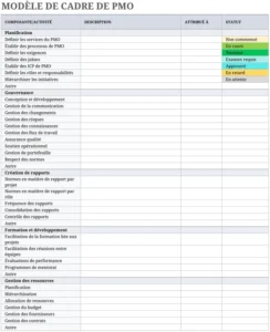 modele-gestion-projet-suivi-activites