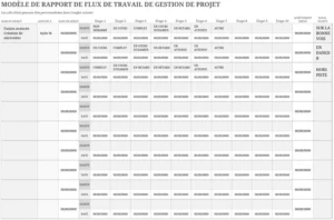 modele-gestion-projet-suivi-planification