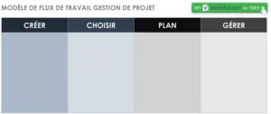 modele-gestion-projet-suivi-planification
