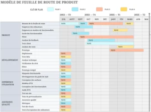 modele-gestion-projet-suivi-taches-excel