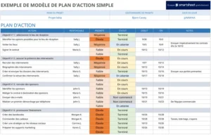 modele-gestion-projets-activites