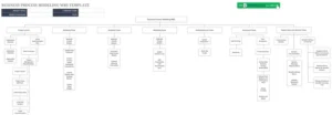 modele-gestion-projets-analyse-donnees
