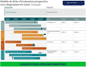 modele-gestion-projets-balanced-scorecard-gantt