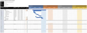 modele-gestion-projets-diagramme-gantt