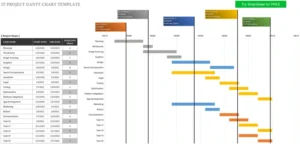 modele-gestion-projets-excel-gantt-chart