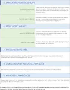 modele-gestion-projets-familiaux-organiser-simplicite