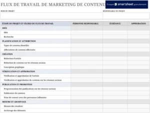 modele-gestion-projets-marketing-contenu