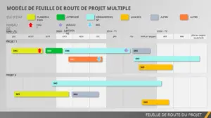 modele-gestion-projets-simultanes-efficace