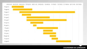 modele-gestion-projets-tableau-de-bord-efficace