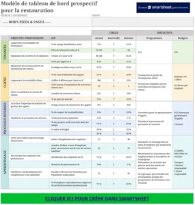 modele-gestion-restaurant-performance-analyse