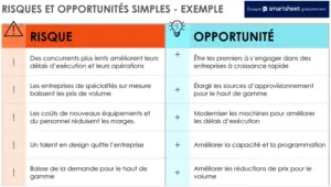modele-gestion-risques-et-opportunites