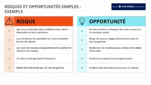 modele-gestion-risques-opportunites-pptx