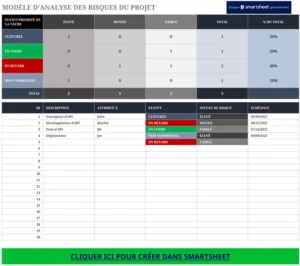 modele-gestion-risques-projet-analyse-outil