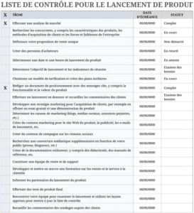 modele-gestion-sante-suivi-personnel