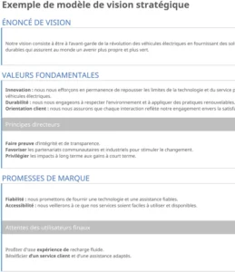 modele-gestion-strategique-vision-entreprise