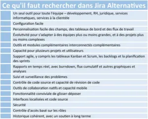 modele-gestion-tickets-jira-organisation-projet