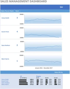 modele-gestion-ventes-dashboard-excel