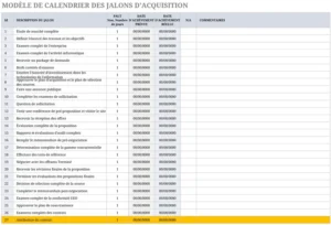 modele-groupe-jalons-acquisition-projet