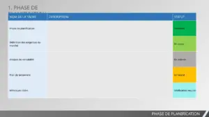 modele-implmentation-produit-planification-presentation