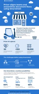 modele-infographie-analyse-prix-rapports-visualisation-donnees