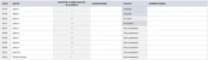 modele-jalon-de-projet-gestion-planification