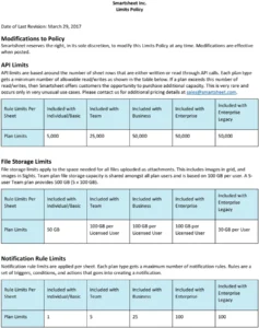 modele-limites-projet-gestion-resources