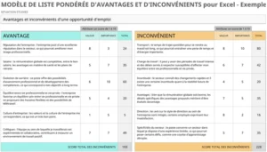 modele-liste-avantages-inconvenients-excel