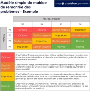 modele-matrice-escalation-optimise