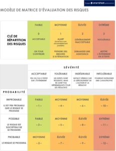 modele-matrice-evaluation-risques