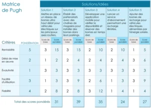 modele-matrice-pugh-decision-resolution