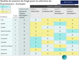 modele-matrice-pugh-selection-fournisseurs