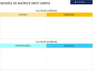 modele-matrice-swot-analyse-strategique