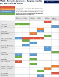 modele-matrix-evaluation-reponse-urgence