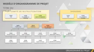 modele-organigramme-efficace-presentation-projet