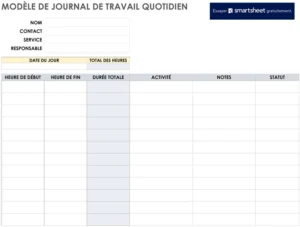 modele-organisation-quotidienne-gestion-taches