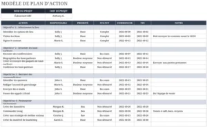 modele-plan-action-gestion-projet
